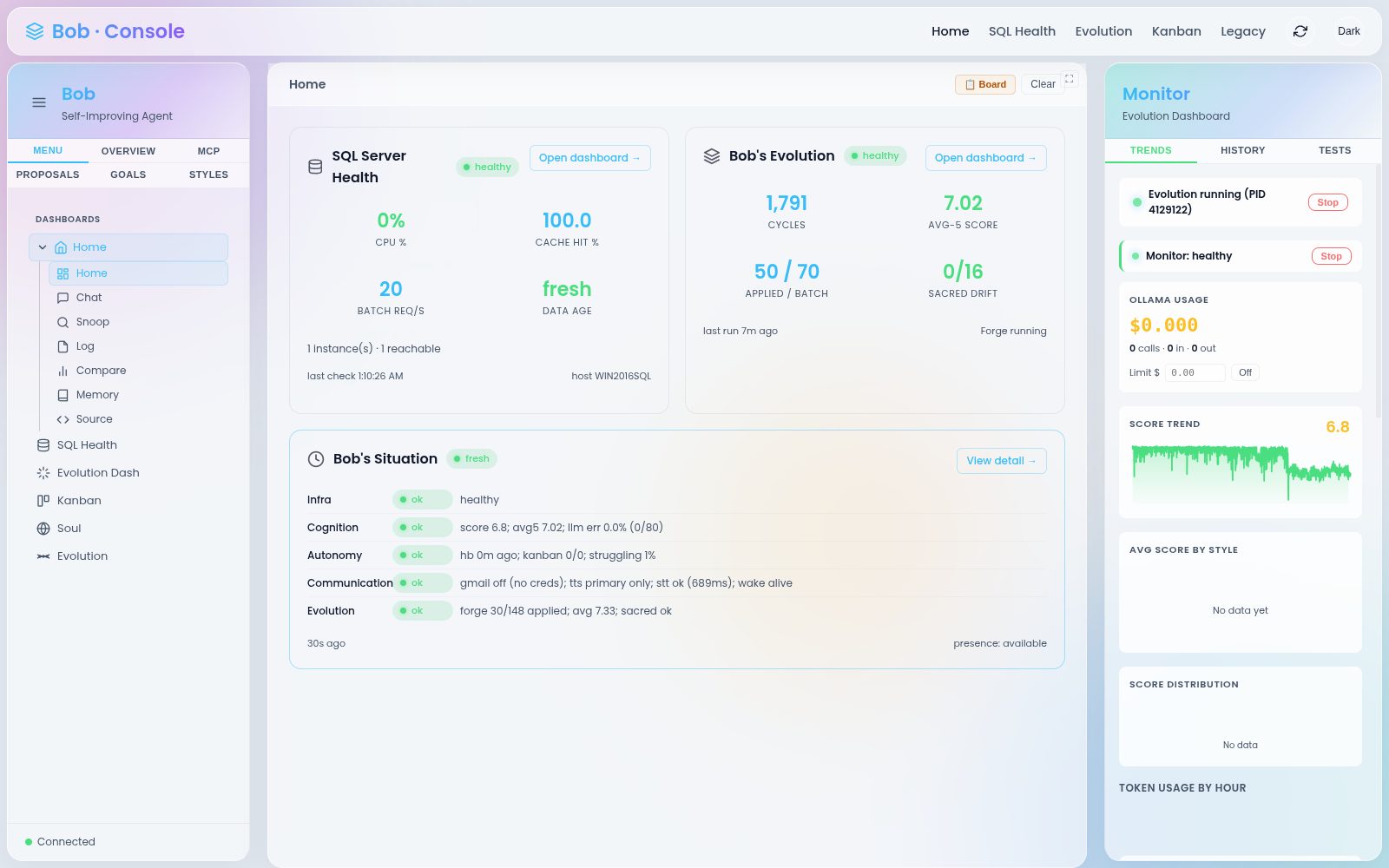 Bob Console home view: SQL Server Health summary, Bob's Evolution status, Bob's Situation panel, Monitor sidebar with score trend
