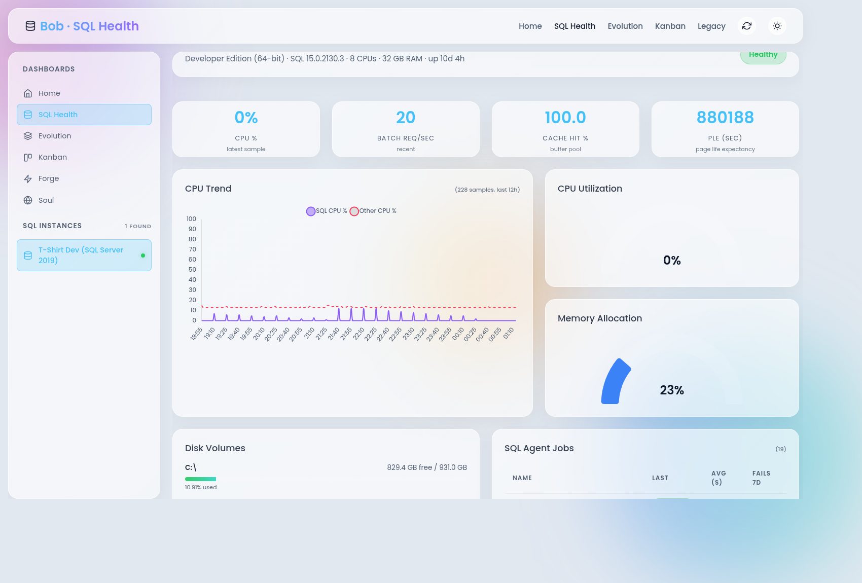 Bob SQL Health: instance metrics, CPU and batch trends, cache hit, page life expectancy, agent jobs, disk volumes